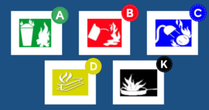 ¿Tu empresa está preparada? Conoce las 5 clases de incendios